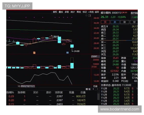 波胆大数据预测准确率避坑指南电子真人防骗技巧